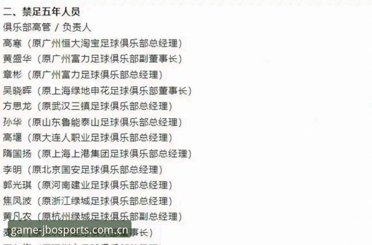 解读足协第三批禁足名单：从处罚力度看中国足球净化行动的实战关键